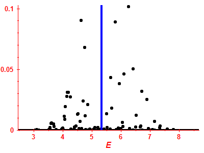 Strength function